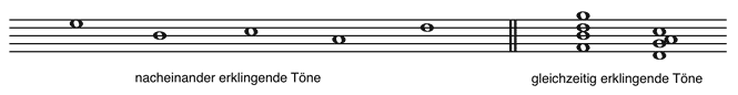 Notation nacheinander und gleichzeitig erklingender Töne