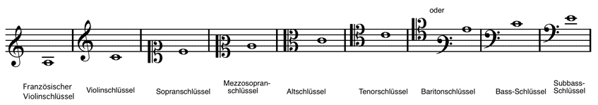 neun Notenschlüssel