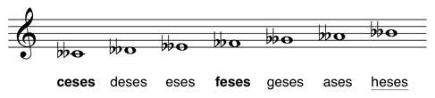 mit Doppel-B erniedrigte Stammtöne