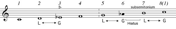 harmonisches Moll