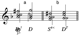 doppelt verminderter Dreiklang als (a) verkürzte 2.D7 mit tiefalterierter Quinte (b) dursubdominantischer Sextakkord mit hochalterierter Sexte