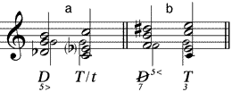 dur-verminderter Dreiklang als (a) Dominante mit tiefalterierter Quinte – (b) verkürzter D7 mit hochalterierter Quinte