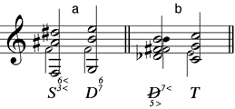 vermindert-übermäßiger Dreiklang als (a) Subdominante mit hochalterierter Terz und Sexte (b) verkürzter D7 mit tiefalterierter Quinte und hochalterierter Septime