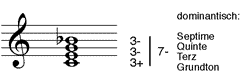 kleiner Dur-Septakkord