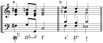 kleiner Moll-Septakkord im kadenziellen Umfeld als (a) verkürzter 2.D9 - (b) Mollsubdominante mit kleiner Septime