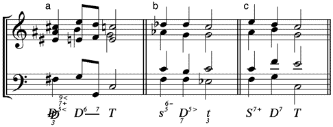 großer Dur-Septakkord im kadenziellen Umfeld als (a) verkürzter Doppeldominantnonakkord (b) Mollsubdominante mit kleiner Sexte (c) Dursubdominante mit großer Septime