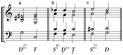 großer übermäßiger Septakkord im kadenziellen Umfeld als (a) Dominante mit hochalterierter Quinte und großer Septime (b) Dursubdominante mit kleiner Sexte (c) großer Dursubdominantseptakkord mit hochalterierter Quinte