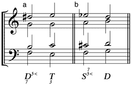 kleiner übermäßiger Septakkord als (a) Dominante - (b) Subdominante