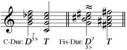 enharmonische Verwechslung mit Umdeutung beim kleinen dur-verminderten Septakkord