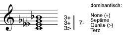 kleiner doppelt verminderter Septakkord