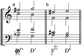 kleiner doppelt verminderter Septakkord als (a) verkürzter großer Doppeldominantnonakkord mit tiefalterierter Quinte im Bass (b) Dursubdominante mit hochalterierter Quinte und hochalterierter Sexte