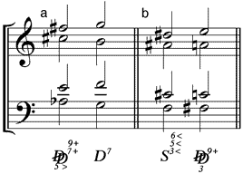 kleiner vermindert-übermäßiger Septakkord als (a) verkürzter großer Doppeldominantnonakkord mit großer Septime und tiefalterierter Quinte im Bass (b) Subdominante mit hochalterierter Terz, hochalterierter Quinte und hochalterierter Sexte