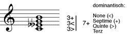 großer vermindert-übermäßiger Septakkord
