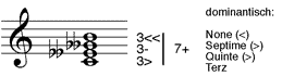 großer dreifach verminderter Septakkord