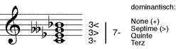 kleiner moll-verminderter Septakkord