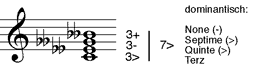 kleiner moll-verminderter Septakkord enharmonisch verwechselt (a) als vermindert vermindert-übermäßiger Septakkord - (b) mit Umdeutung
