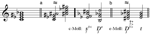kleiner moll-übermäßiger Septakkord enharmonisch verwechselt (a) als kleiner dreifach verminderter Septakkord - (b) mit Umdeutung
