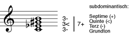großer moll-übermäßiger Septakkord