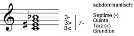 großer übermäßig-verminderter Septakkord