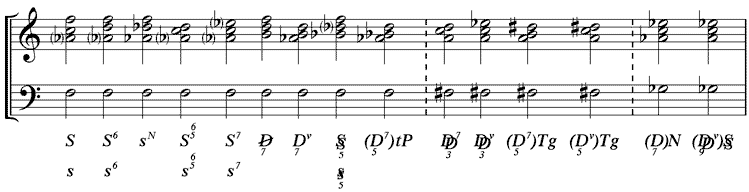 Vorgänger- und Folgeakkorde des Durchgangsquartsextakkordes auf der 5. Stufe