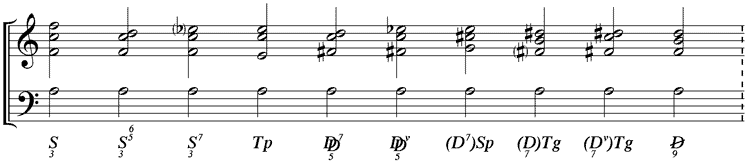 Vorgänger- und Folgeakkorde des Durchgangsquartsextakkordes auf der 5. Stufe