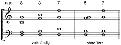 2. Umstellung eines Septakkordes in verschiedenen Diskant-Lagen, nur vollständig möglich oder ohne Terz