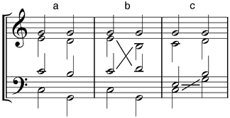 (a) normale Verteilung, (b) Stimmkreuzung zwischen Alt und Tenor, (c) „unechte“ Stimmkreuzung