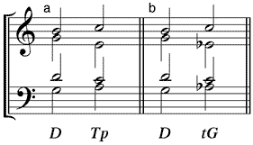 (a) Dur-Trugschluss – (b) Moll-Trugschluss