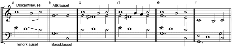 Klauseln (a) Diskant- und Tenorklausel – (b) Alt- und Bassklausel (c) Parallelklausel – (d) Landinoklausel – (e) authentischer Ganzschluss aus Klauseln (f) Oktavsprungklausel