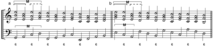 Umstellungsvarianten der gedoppelten Quintfallsequenz (a) 65-Variante – (b) 56-Variante