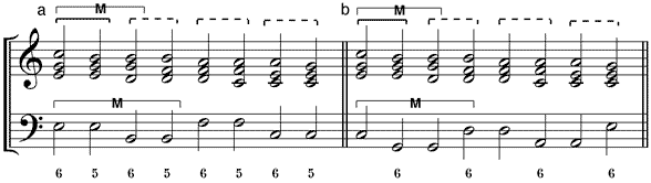 Umstellungsvarianten der Terzanstiegsequenz (a) 65-Variante – (b) 56-Variante