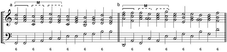 Umstellungsvarianten der gedoppelten Terzanstiegsequenz (a) 65-Variante – (b) 56-Variante