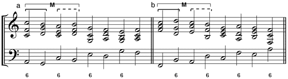 Umstellungsvarianten der Sekundanstiegsequenz (a) 65-Variante – (b) 56-Variante