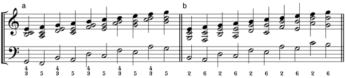 Umstellungs-Varianten der umgekehrten Pachelbel-Sequenz (a) 345-Variante beim Modellintervall – (b) 26-Variante beim Modellintervall