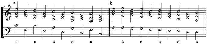 Umstellungsvarianten der fallenden Terzschrittsequenz (a) 65-Variante – (b) 56-Variante