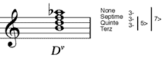 verkürzter kleiner Dominantnonakkord (verminderter Septakkord)