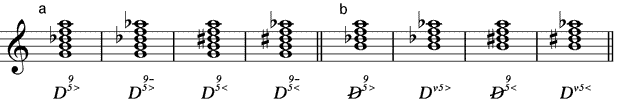 Dominantnonakkorde mit alterierter Quinte (a) als Nonakkorde – (b) verkürzt