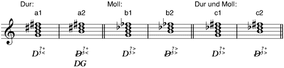 Zwei Alterationen bei Dominantseptakkorden
