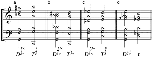 enharmonische Alterationen der Dominante