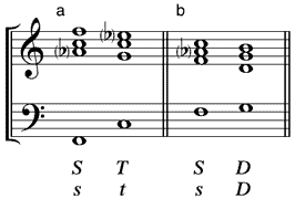 Subdominante