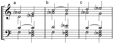 Subdominantquintsextakkord in Verbindung mit Tonika (a) Terzlage - (b) Quintlage - (c) Sextlage