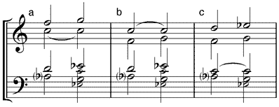 Subdominantquintsextakkord mit Terzbass in Verbindung mit Tonika (a) Oktavlage - (b) Quintlage - (c) Sextlage