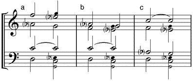 Septakkord der 2. Stufe in Verbindung mit Tonika (a) Terzlage - (b) Quintlage - (c) Septlage