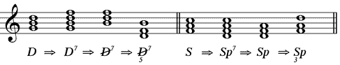 verkürzter Dominantseptakkord und „verkürzter“ Subdominantparallelseptakkord