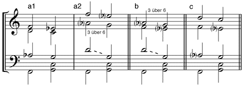 subdominantischer Sextakkord in Verbindung mit Tonika bzw. kadenzierendem Quartsextakkord (a1/2) Oktavlage - (b) Terzlage - (c) Sextlage
