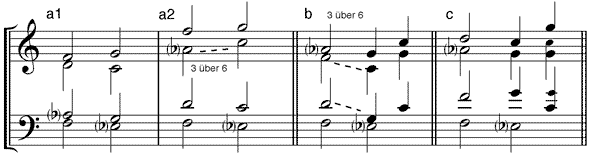 subdominantischer Sextakkord in Verbindung mit Tonika-Sextakkord (a1/2) Oktavlage - (b) Terzlage - (c) Sextlage