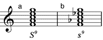 Subdominantnonakkord (a) in Dur – (b) in Moll