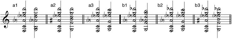 große Subdominantnonakkorde mit (a) sixte ajoutée - (b) kleiner sixte ajoutée