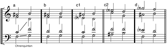 Hochalterierte Terz bei (a) Subdominante – (b) subdominantischem Sextakkord (c) Subdominantseptakkorden – (d) Subdominantnonakkorden