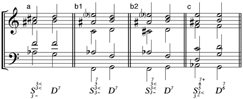 Disalteration der Subdominantterz bei (a) Subdominantdreiklang mit hochalterierter Quinte – (b1) Subdominantseptakkord (b2) Subdominantseptakkord mit hochalterierter Quinte - (c) Subdominantquintsextakkord mit Septime